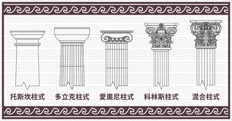 五種羅馬柱式懶人圖