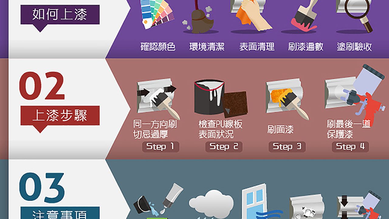 線板上漆３方向