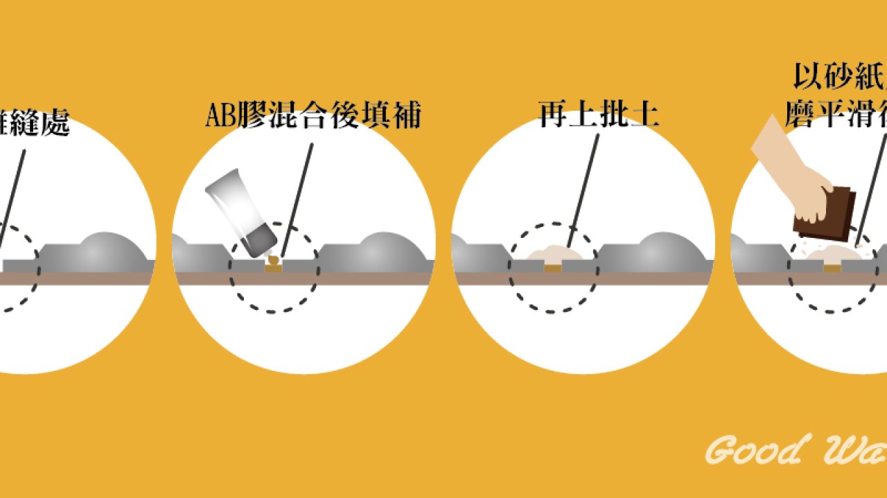 修復PU線板離縫步驟