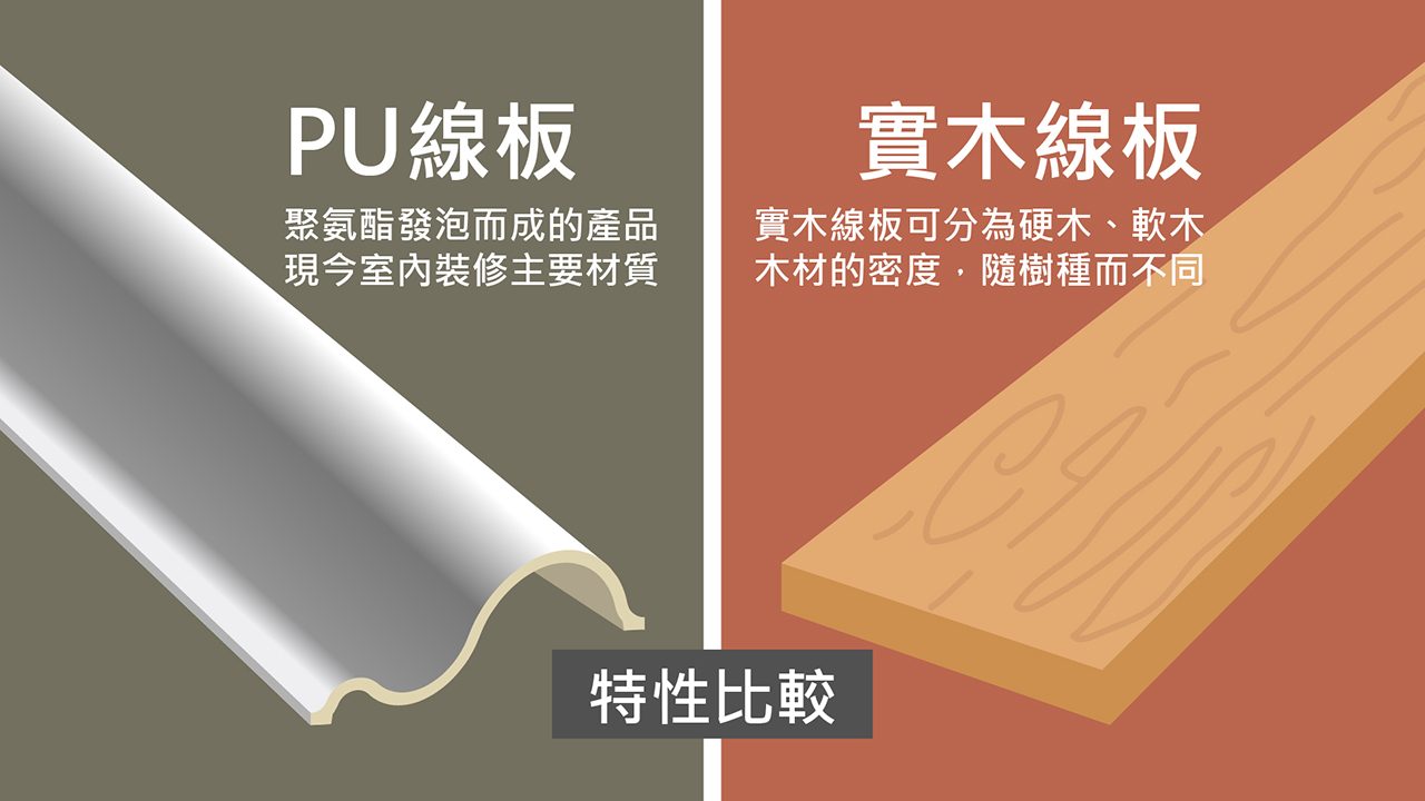 木作與PU比較